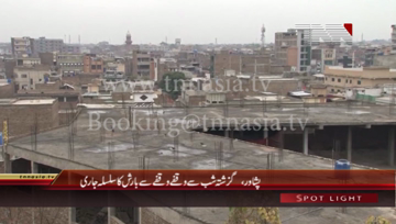Peshawar- Weather