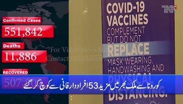 Karachi- Pakistan reports 53 deaths by coronavirus, 1,302 new cases in 24 hours