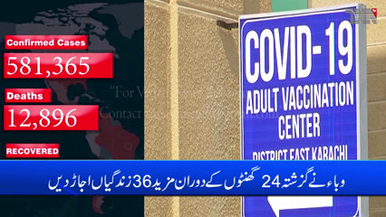 Karachi- Pakistan reports 1,392 new coronavirus cases, 36 deaths